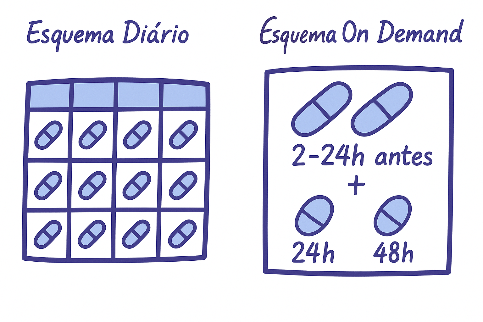 Como tomar a PrEP