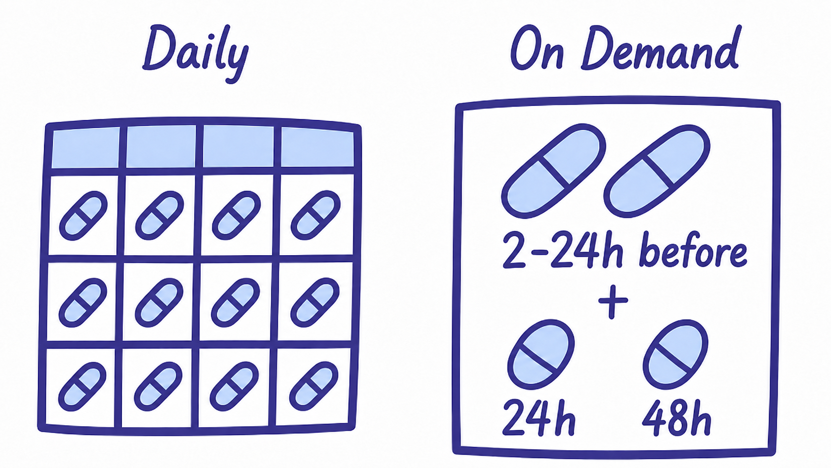 How to take PrEP